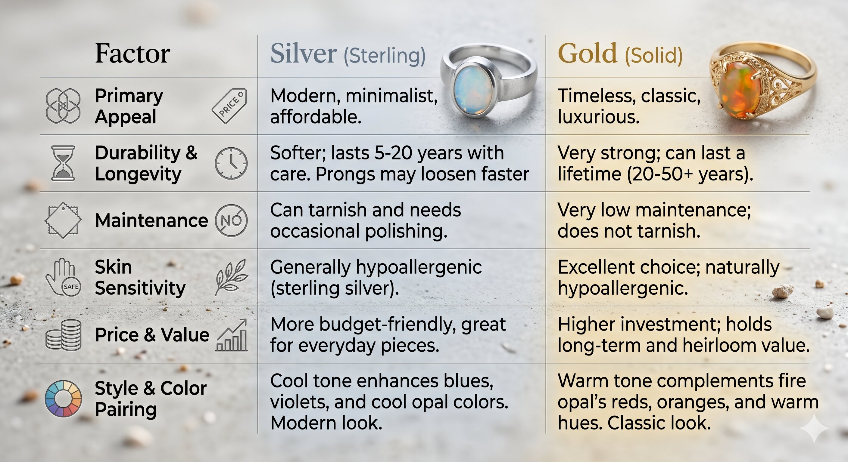 sterling silver V gold factor